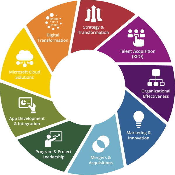 Essel Solutions